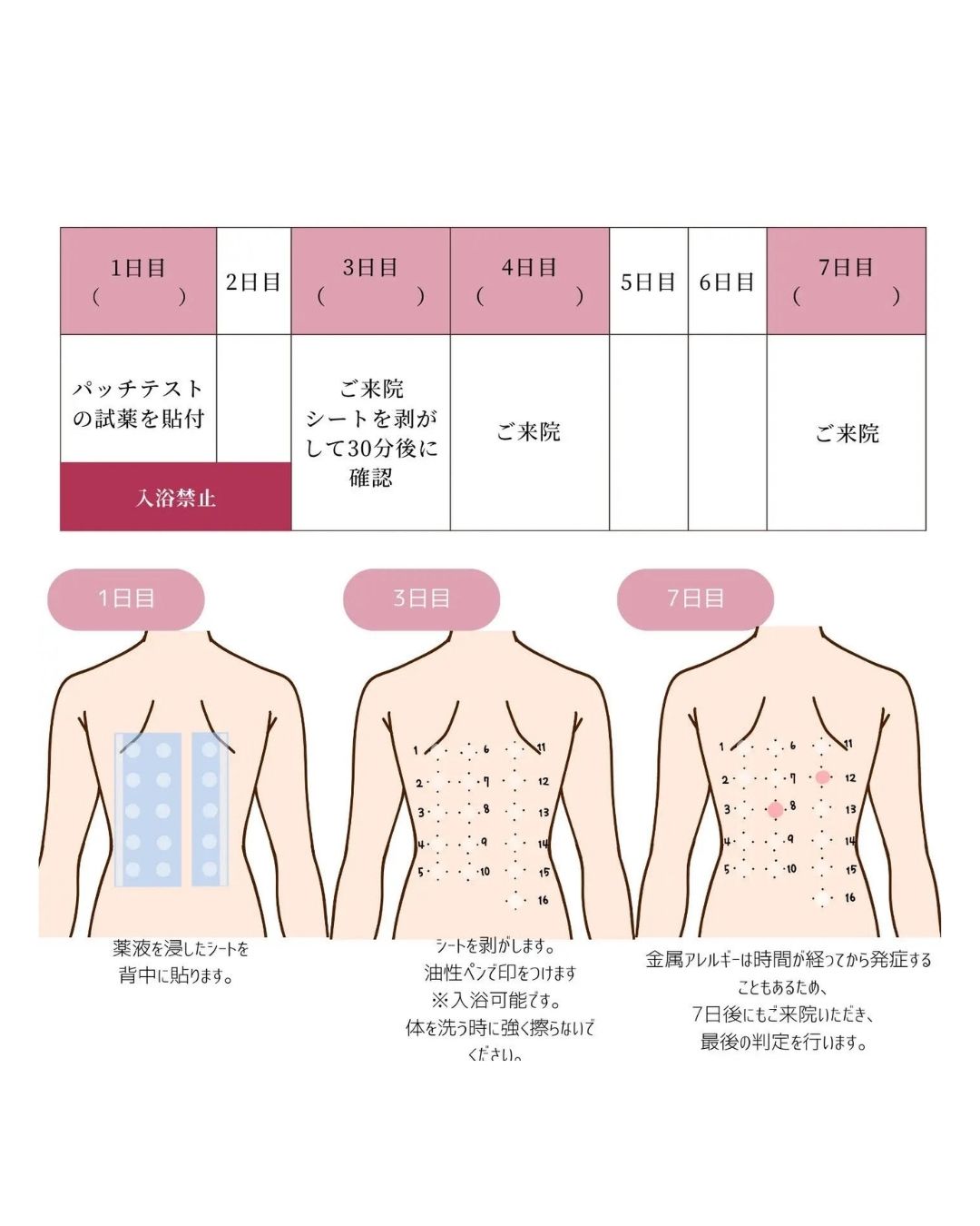 アレルギー検査について | 深川ギャザリア皮ふ科